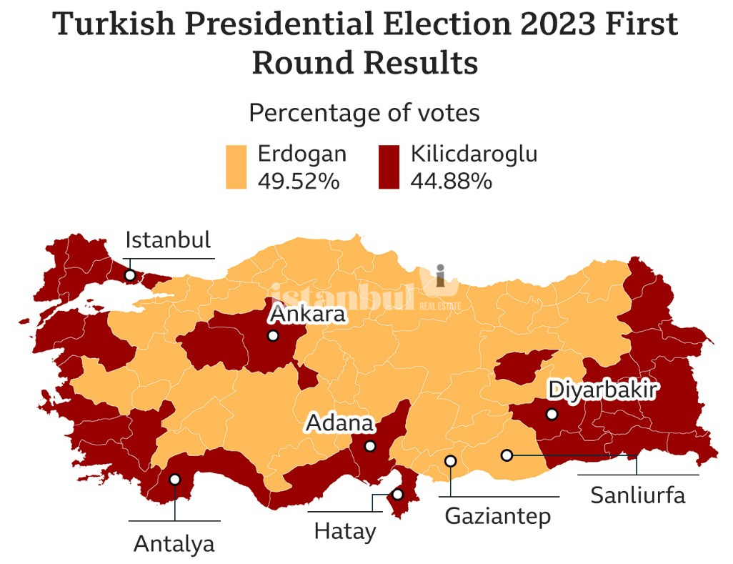 turkey election result