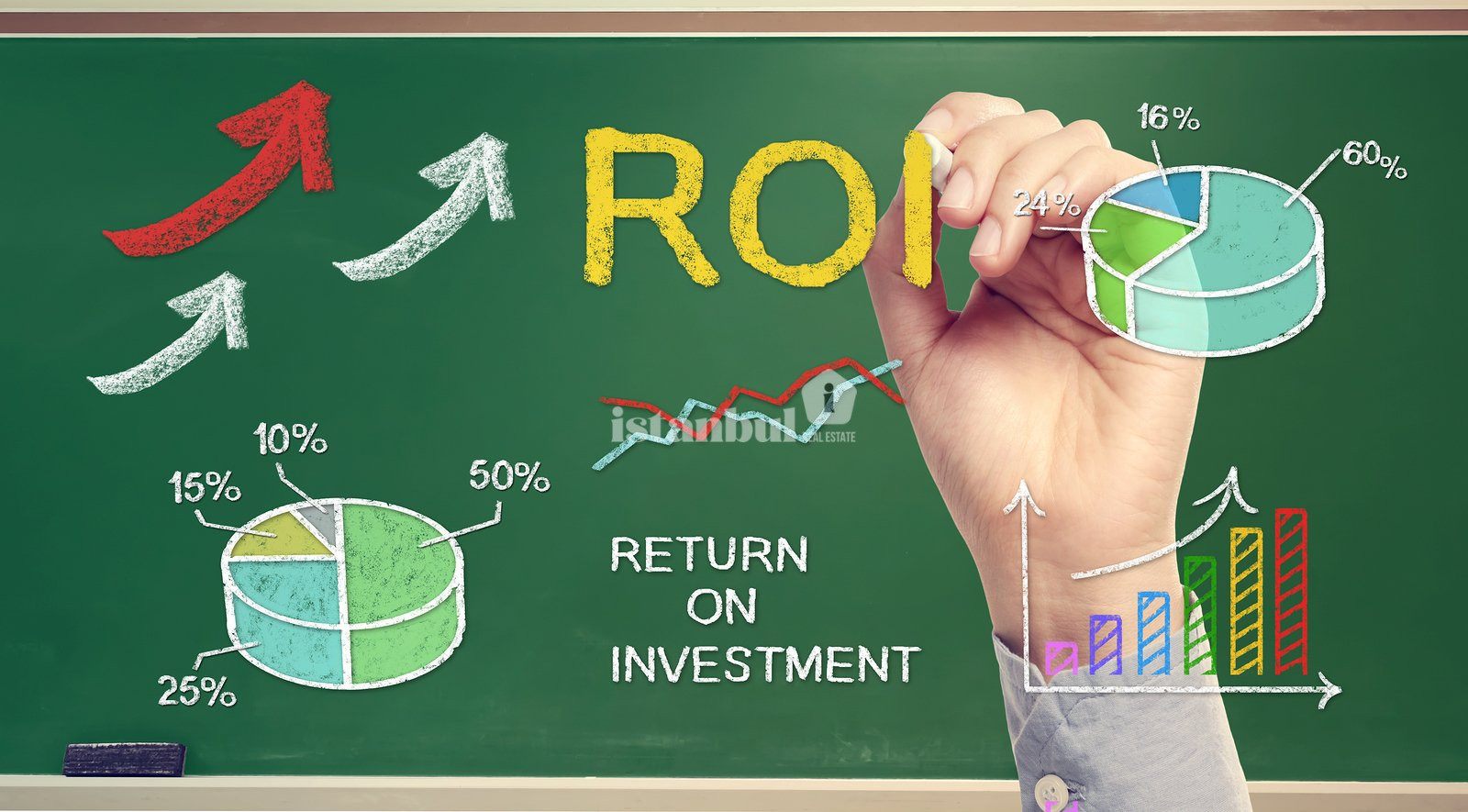 حساب العائد على الاستثمار (ROI)