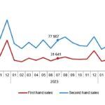 Analysis Of Turkey’s Real Estate Market in July 2024