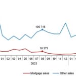 Overview Of Türkiye’s Real Estate Market in August 2024