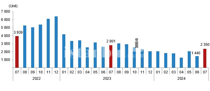 Turkey’s Real Estate Market