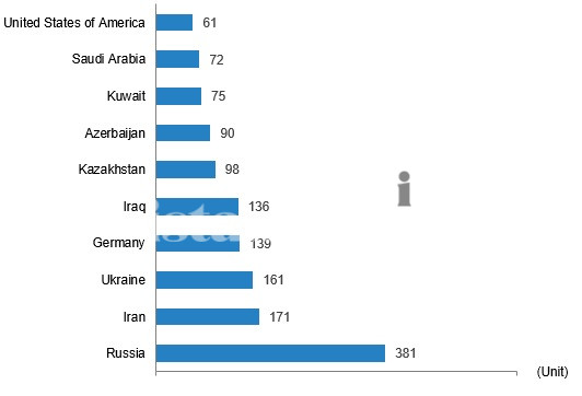 العقارات في تركيا في أغسطس