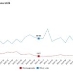 Analyzing Real Estate Market in Türkiye, October 2024