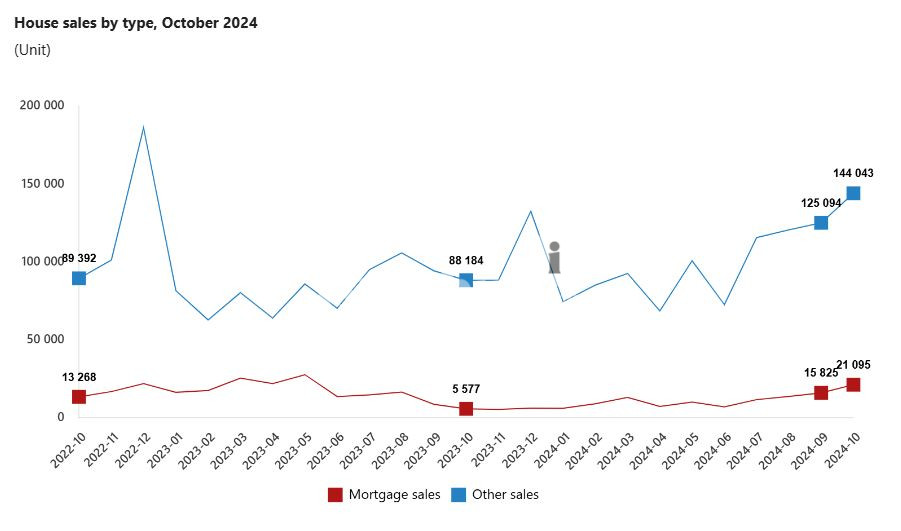 analyzing real estate