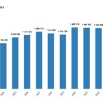 Analysis Of Turkey’s Real Estate Sales for December 2024