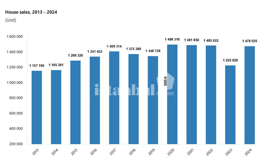 December 2024 Real Estate Sales