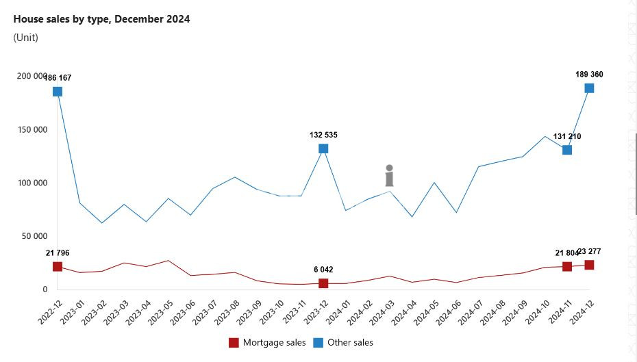 December 2024 Real Estate Sales