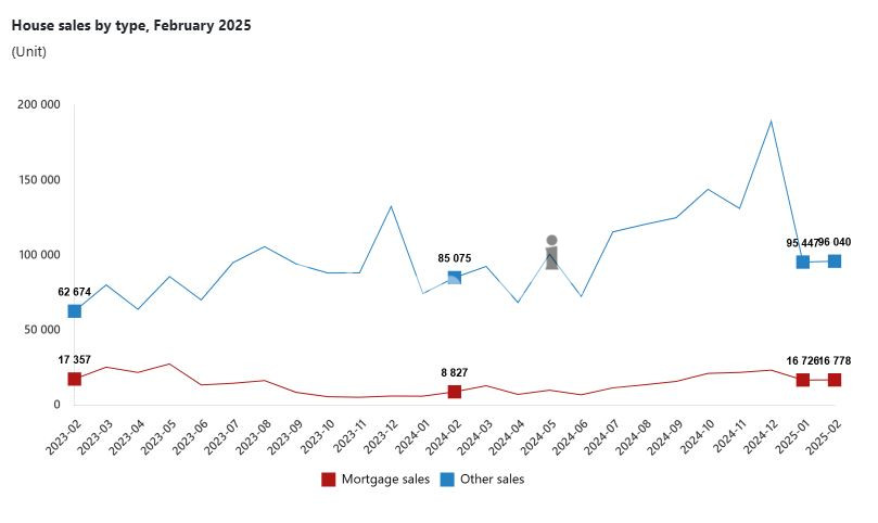 February 2025 Real Estate